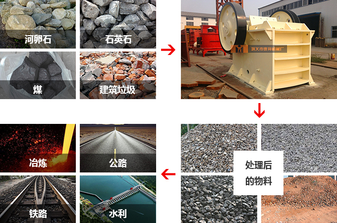 煤礦破碎設(shè)備詳解