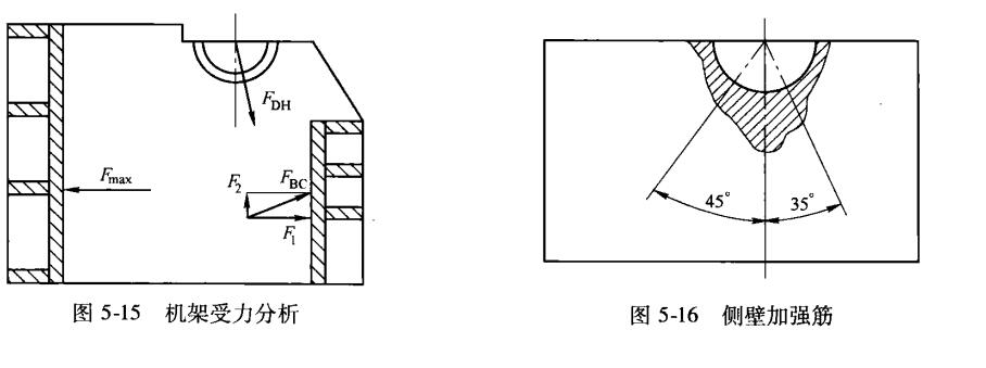 機架前壁結(jié)構(gòu)設(shè)計