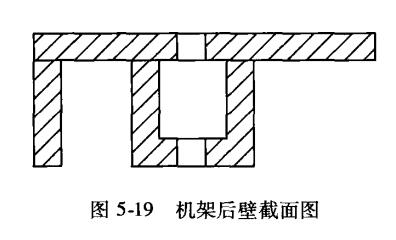 機架后壁結(jié)構(gòu)設(shè)計